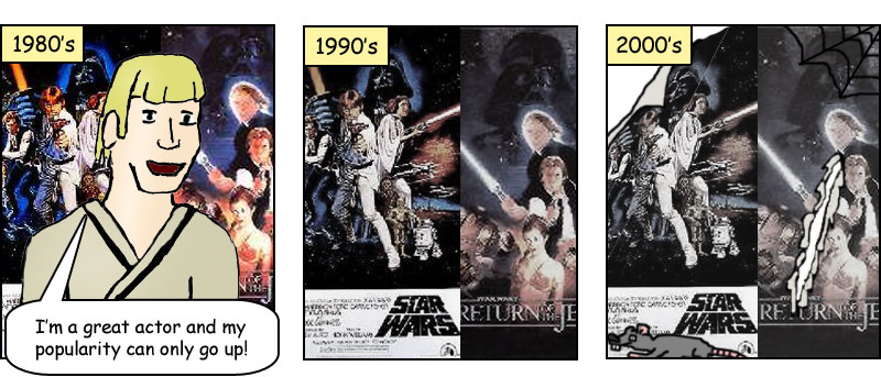 Mark Hamill Across the Decades, April 4th, 2005, PlanetName